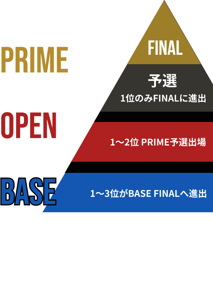 D-SHOCK カテゴリー構成：PRIME / OPEN / BASE